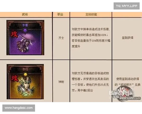 神将三国:月姬攻略大揭秘 神将三国:月姬攻略大揭秘