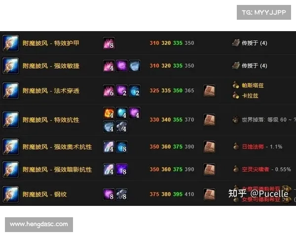 魔兽世界怀旧服：附魔装备属性全攻略